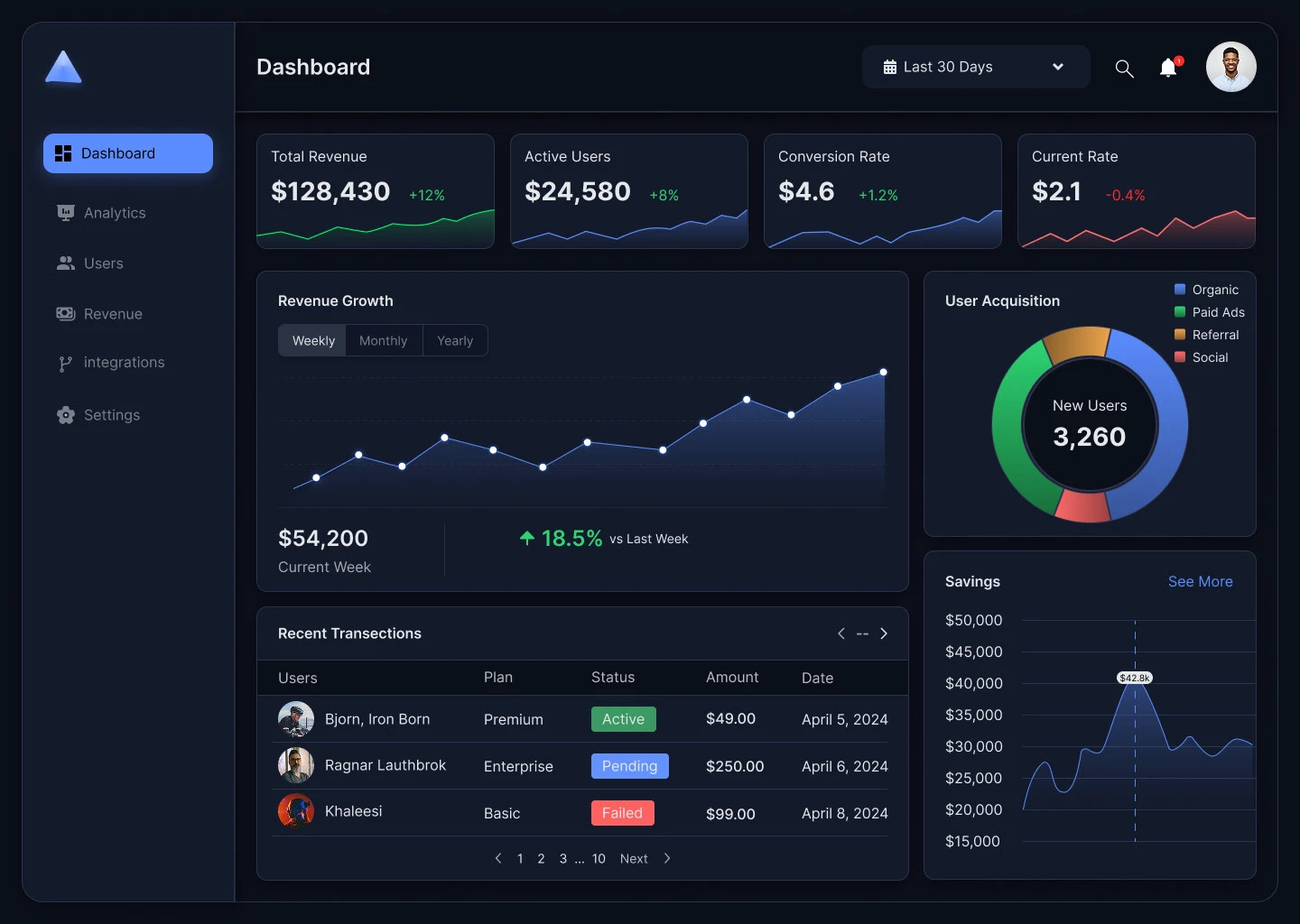 Used 2016 Tesla Model S 70D